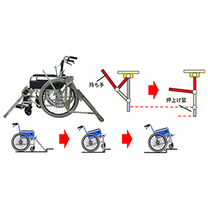 車いすの段差乗り越え補助機構の開発